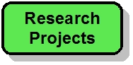 Reasearch Projects